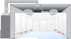 醫(yī)藥潔凈室最大容納人數(shù)計算